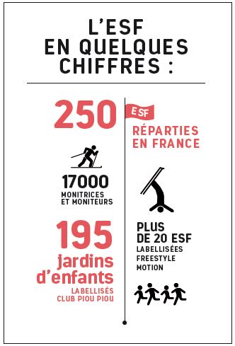 ESF