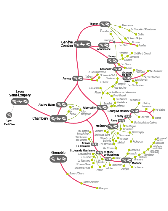 stations altibus desservies