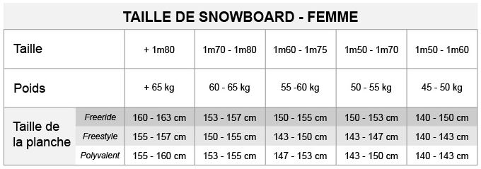 taille snow femme