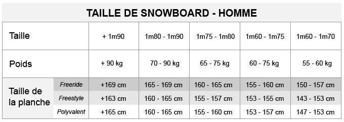 taille snow homme